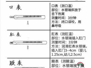 温度计的正确使用方法（温度计的正确使用方法几分钟）