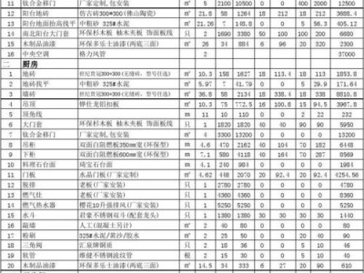 武汉装修报价（武汉装修报价多少钱一平方）