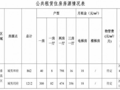 广州公租房（广州公租房一房一厅多少钱一个月）