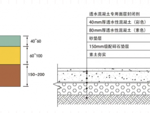 透水混凝土做法（透水混凝土做法施工图）