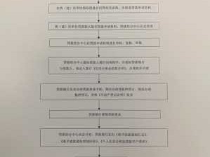 住房公积金贷款流程（买房用住房公积金贷款流程）