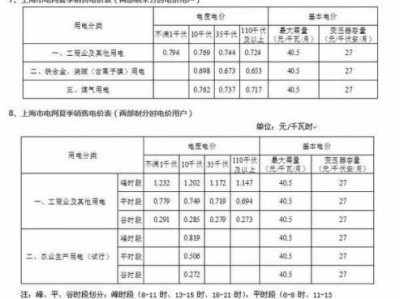 商业用电价格（商业用电价格多少钱一度2024）