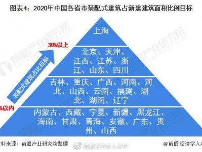 建筑面积比（建筑面积比规划局的审批面积大）