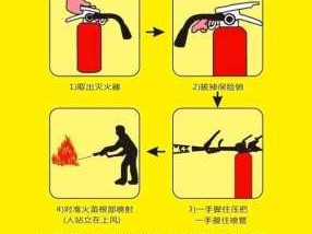 灭火器正确使用方法（灭火器正确使用方法四个字）