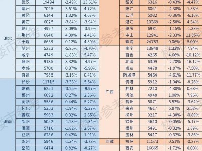 二线城市房价（二线城市房价最低的城市）