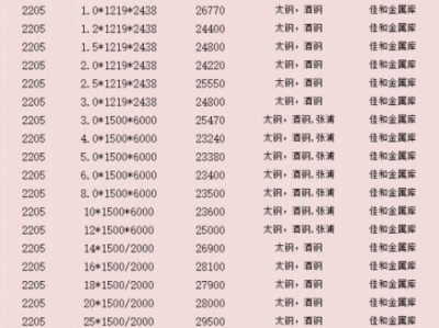 314不锈钢（314不锈钢价格多少一吨）