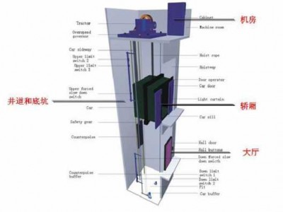 电梯原理（太空电梯原理）