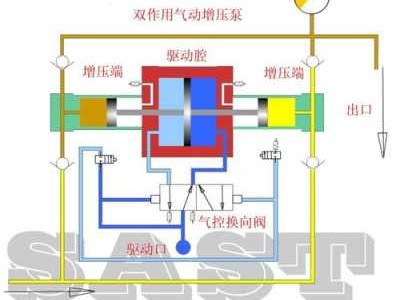气泵原理（气泵原理视频）