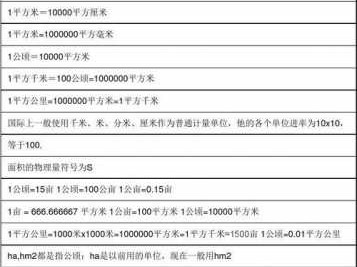 面积单位（面积单位有哪些）