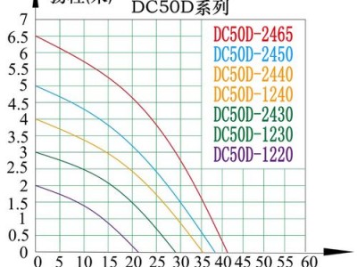 泵的扬程（泵的扬程和流量关系）