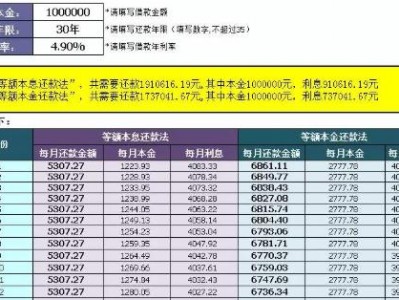 等额本息提前还款划算吗（公积金等额本息提前还款划算吗）