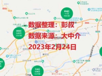 呼和浩特市房价（呼和浩特市房价2023年最新房价）