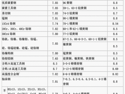 铁的密度是多少（铁的密度是多少kg m3）