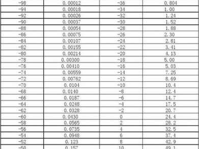 相对湿度单位（相对湿度单位是%还是%rh）