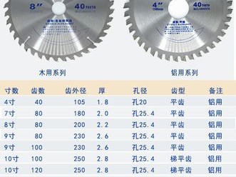 木工锯片（木工锯片的尺寸和规格）