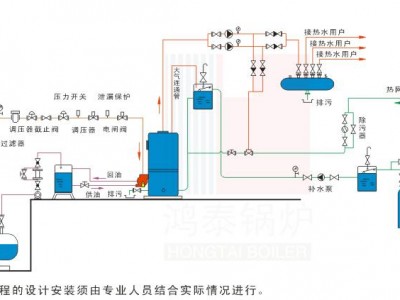 燃气热水锅炉（燃气热水锅炉工作原理图）