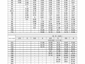 dn65钢管外径（dn65钢管每米重量）