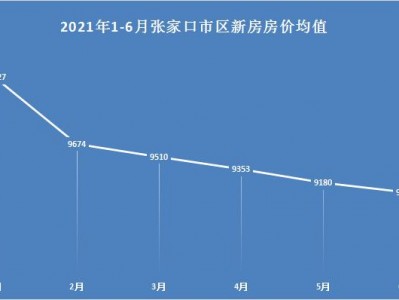 张家口房价（张家口房价高吗）