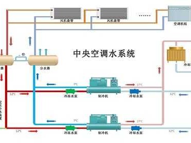 中央空调水处理（中央空调水处理系统原理）