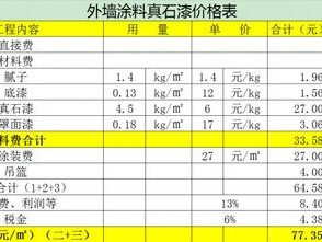 外墙真石漆价格（外墙真石漆包工包料多少钱一平方）