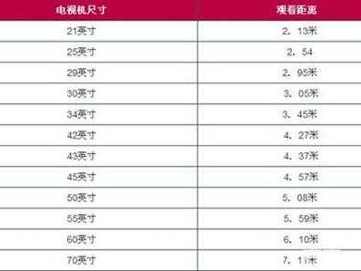 电视机价格（电视机价格一览表32英寸）