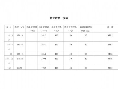 别墅物业费（别墅物业费收费标准）