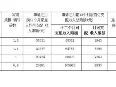 广州公租房申请条件（广州公租房申请条件2023年）