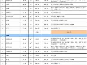 装修报价预算表（装修报价预算表格下载图片）