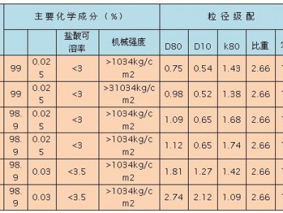 石英砂滤料（石英砂滤料堆积密度）