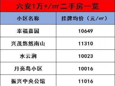 买房首付最低多少（六安买房首付最低多少）