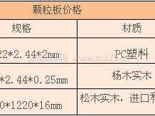 实木颗粒板价格（实木颗粒板价格实惠,适合大众消费者）