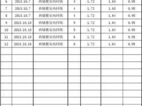 回填土压实系数（回填土压实系数一般多少）