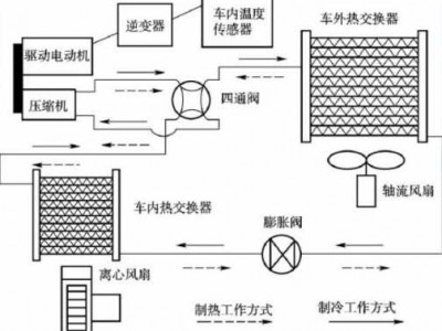 空调压缩机工作原理（新能源汽车空调压缩机工作原理）