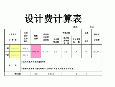 设计费计算公式（400万的工程设计费计算公式）