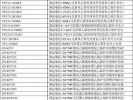 电缆规格型号（电缆规格型号解读）
