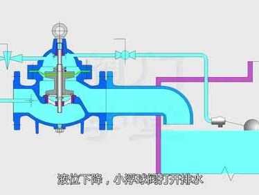 浮球控制阀（浮球控制阀的工作视频）