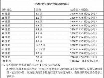 空调26是几匹（空调26是几匹,能制冷多少平方）