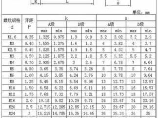 m20螺栓规格（M20螺栓规格）