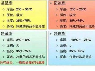 常温库的温度范围（gsp常温库的温度范围）