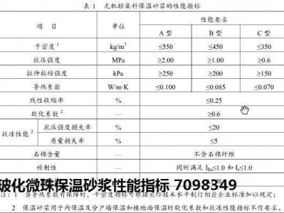 ftc保温砂浆（ftc保温砂浆配方）