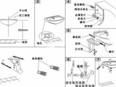 洗脸盆安装（洗脸盆安装多高最佳）