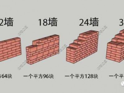 一平方多少块红砖（38墙一平方多少块红砖）