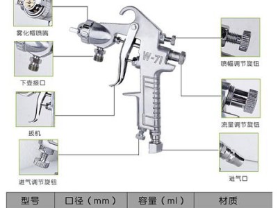 w71（w71和f75喷枪的区别）