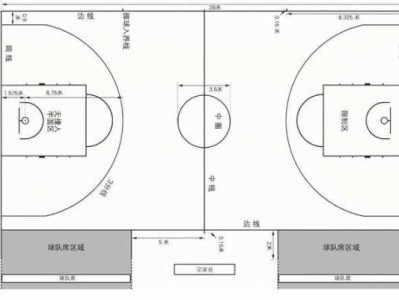 篮球场长度（标准篮球场长宽多少米）