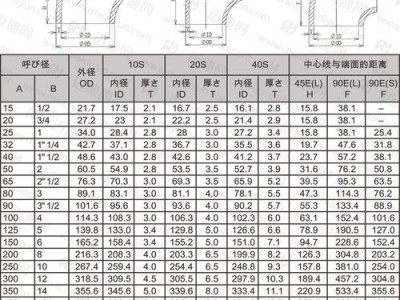 弯头标准（30度弯头标准）