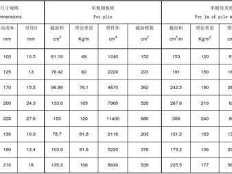 拉森钢板桩型号（拉森钢板桩型号规格重量）