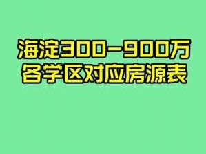 关于海淀学区房的信息