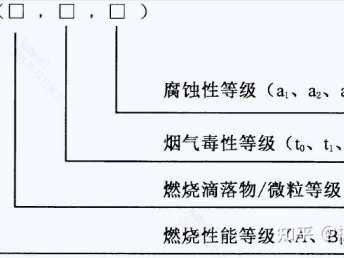 阻燃等级划分标准（面料阻燃等级划分标准）