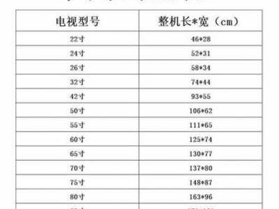 36寸（36寸电视长宽多少厘米）