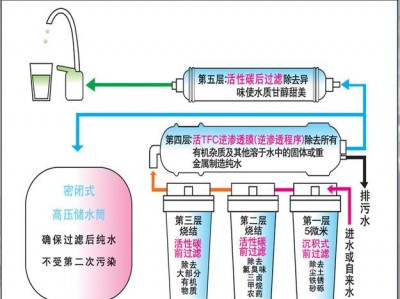 净水净水器（净水净水器的出水结构）